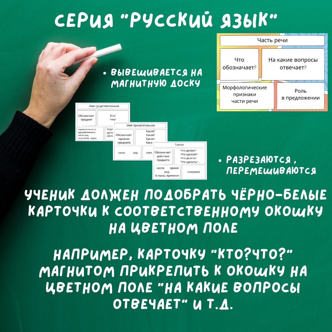 Части речи (магнитная доска)