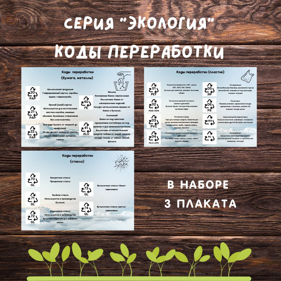 Коды переработки (плакаты)